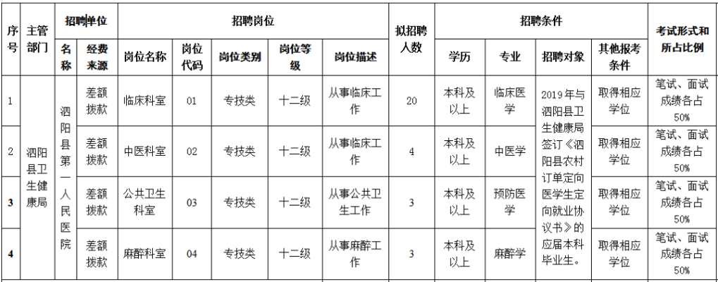 淮安最新招聘