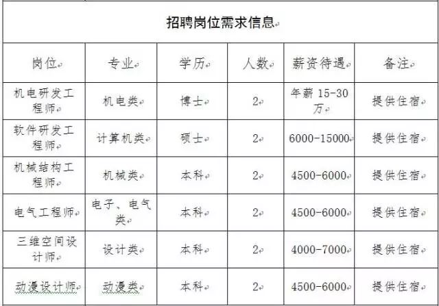 校内招聘 | 淮安市2018年度招聘(更多待遇优厚的国企来袭)