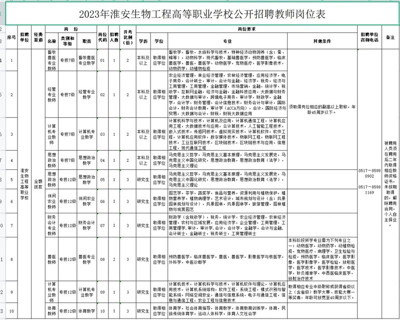 淮安求职网