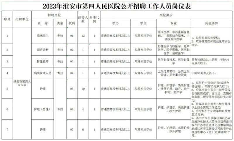 淮安招聘信息