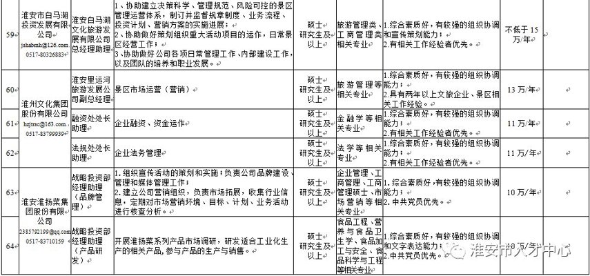 淮安人才网